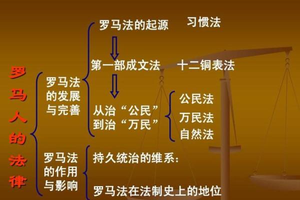 《探索一九八五年命理：揭示命运的奥秘与人生哲学》