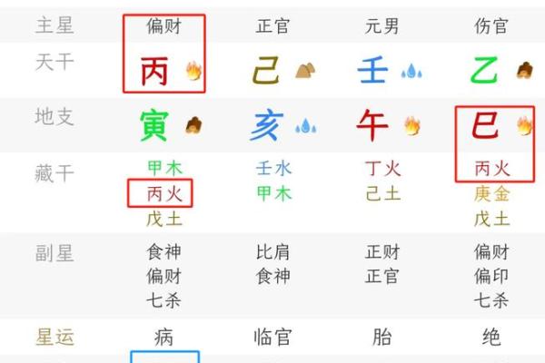 算命运几月是什么命？探寻你命运的月令之谜！