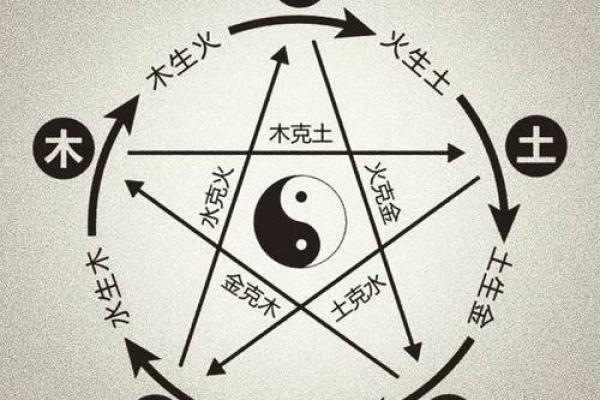 聪明女命的八字命理:揭示智慧与成功的秘密 聪明女命的八字命理:揭示智慧与成功的秘密