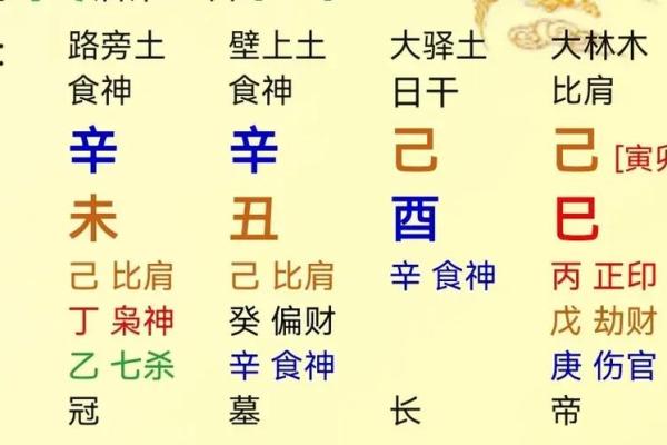 丁丑癸卯辛未戊戌命理解析:探索命运与性格的奥秘 丁丑癸卯辛未戊戌命理解析:探索命运与性格的奥秘
