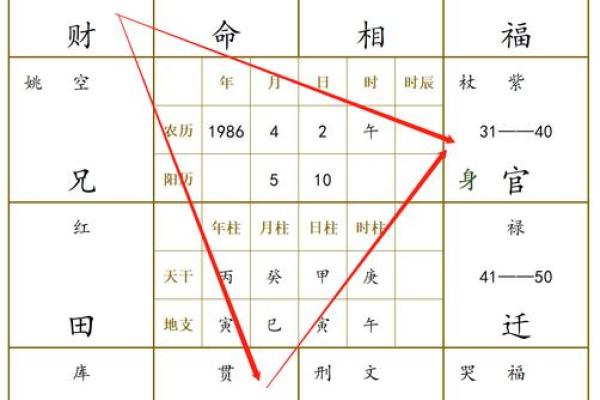 揭秘:风水看横财命,助你轻松财运亨通的秘诀! 揭秘:风水看横财命,助你轻松财运亨通的秘诀!