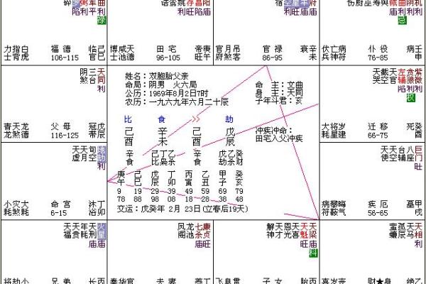 命盘中的疾厄与慎重：人生的隐秘指南