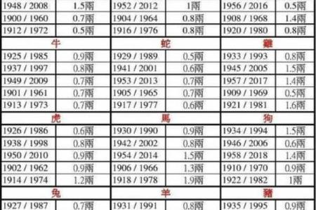 命骨2两8钱女性的命理解析与人生智慧