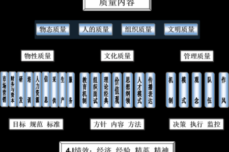 死后灵魂的归宿：分析众生命运的多样性与哲学思考