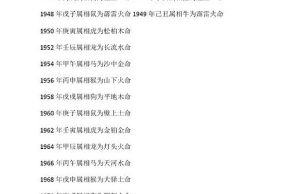 狗宝宝命理解析:木命与金命的区别与特点 狗宝宝命理解析:木命与金命的区别与特点