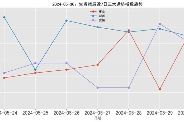 1995年猪女的命理解析：性格、运势与人生发展探秘