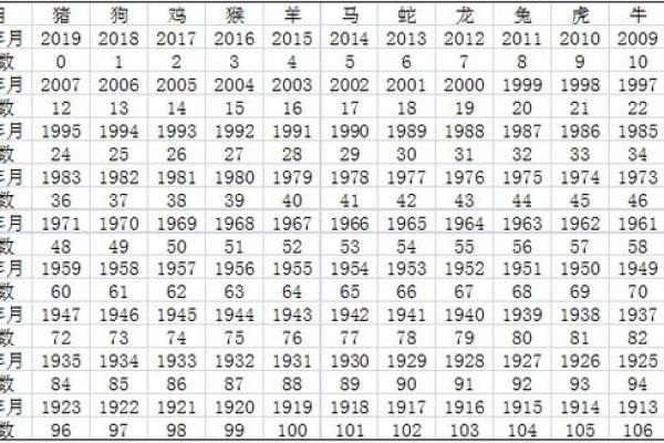 1988年出生的龙：命理解析与生活指南