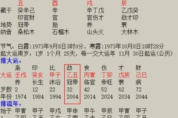 命理中动物象征及其意涵探秘:解锁你的命运密码! 命理中动物象征及其意涵探秘:解锁你的命运密码!