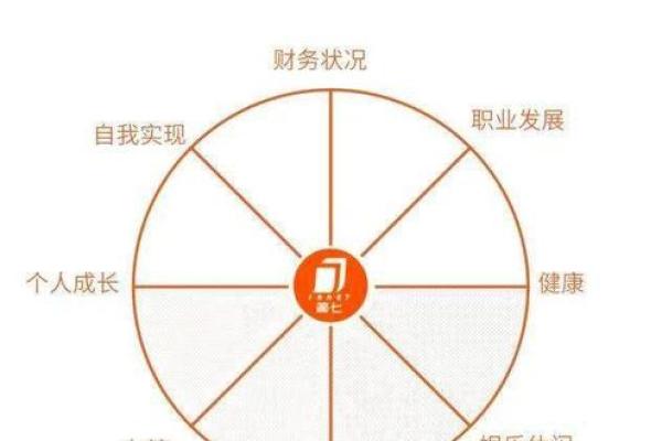 探索2020年命理：你缺少的是什么？找回人生的平衡与和谐！