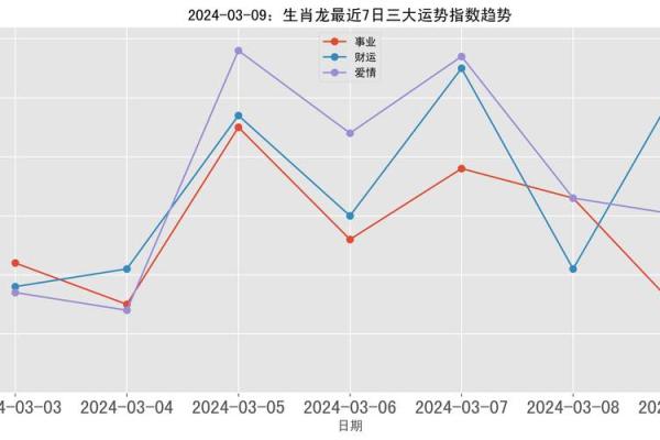 探究生肖与命理：不同生肖带来的命运特点与人生规划