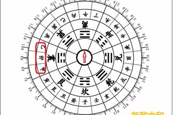 解析命卦巽东四命:探索个人命运与风水的奥秘 解析命卦巽东四命:探索个人命运与风水的奥秘