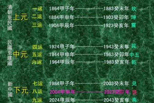 解析命卦巽东四命:探索个人命运与风水的奥秘 解析命卦巽东四命:探索个人命运与风水的奥秘