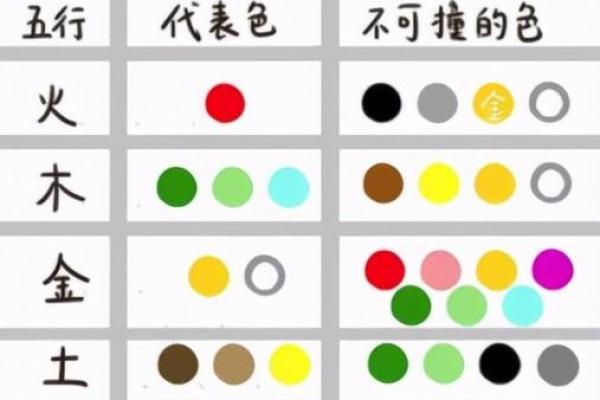 火命人士不能穿的颜色与风水秘籍! 火命人士不能穿的颜色与风水秘籍!