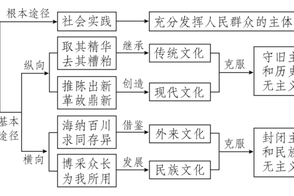 1960年：历史的转折点与文化的交融之年