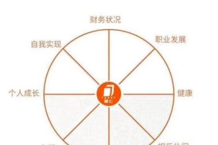 探索2020年命理：你缺少的是什么？找回人生的平衡与和谐！