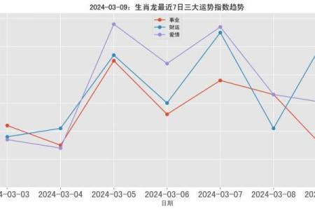 探究生肖与命理：不同生肖带来的命运特点与人生规划