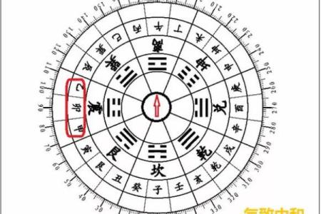 解析命卦巽东四命：探索个人命运与风水的奥秘