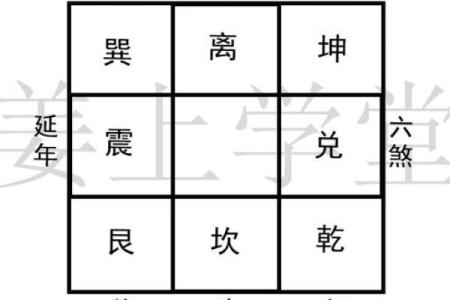 艮卦启示：如何通过命卦提升成功的概率