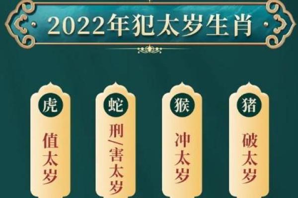 2022年命冲太岁解析:如何化解与转运,开创运势新篇! 2022年命冲太岁解析:如何化解与转运,开创运势新篇!