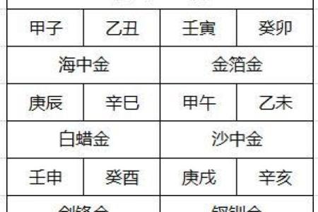 2020年金命解析：解读金命人的性格及命运缺失