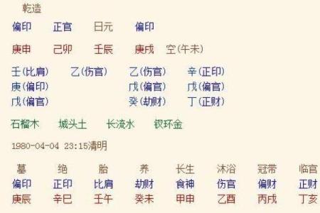 命格解析：如何从八字看出你的生活格局与潜能