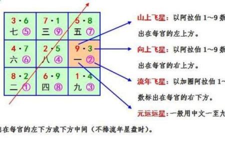 命卦与命格：探讨为何有些人注定无法步入婚姻殿堂