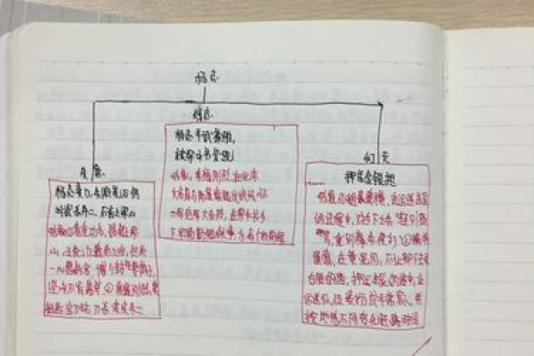 辛丑年出生的命运解析：了解您的性格与人生轨迹