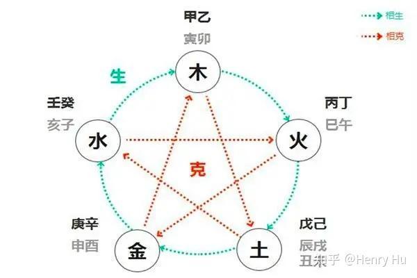命理解析:水命如何与其他五行相生相克 命理解析:水命如何与其他五行相生相克