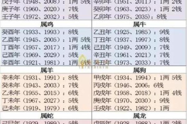 猪年出生的宝宝命运解析：2023年的命理与成长方向