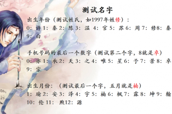 探寻周姓五行命格的奥秘:解读命运与运势之道 探寻周姓五行命格的奥秘:解读命运与运势之道