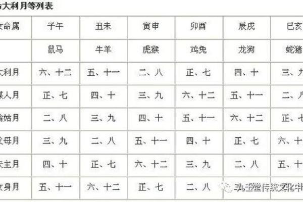 揭开三婚命格的神秘面纱:命局解析与人生启示 揭开三婚命格的神秘面纱:命局解析与人生启示