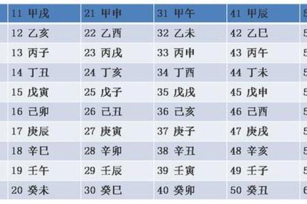1992年是什么命?揭开60甲子的神秘面纱 1992年是什么命?揭开60甲子的神秘面纱