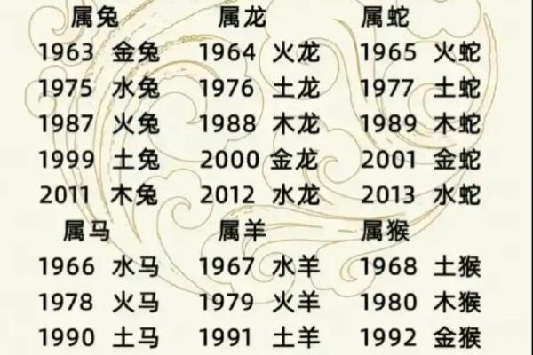 根据命带属性:五行相生,如何选择适合宝宝的名字! 根据命带属性:五行相生,如何选择适合宝宝的名字!