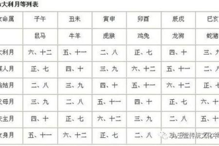 揭开三婚命格的神秘面纱：命局解析与人生启示