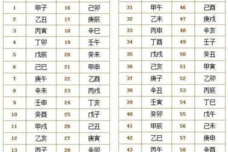 丁未日柱女命最怕什么男命？揭示命理中的深层关系！