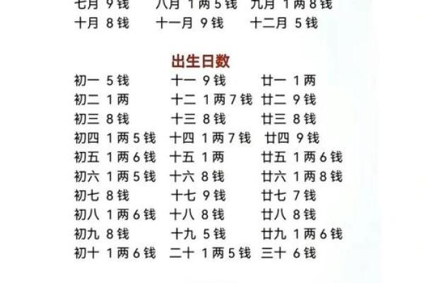 探秘男命水命:八字无水的深意与命运解读 探秘男命水命:八字无水的深意与命运解读