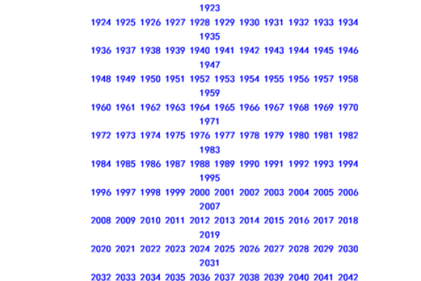 1955年属鸡的命运与生活智慧分享 1955年属鸡的命运与生活智慧分享