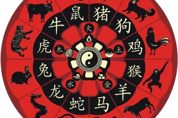 两命五行,生肖命理的深奥之旅 两命五行,生肖命理的深奥之旅