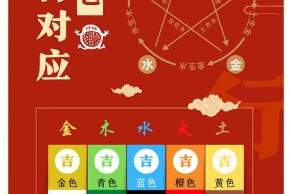 两命五行,生肖命理的深奥之旅 两命五行,生肖命理的深奥之旅