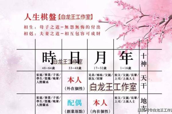 从八字看流年官星:解读女命的命格与运势 从八字看流年官星:解读女命的命格与运势