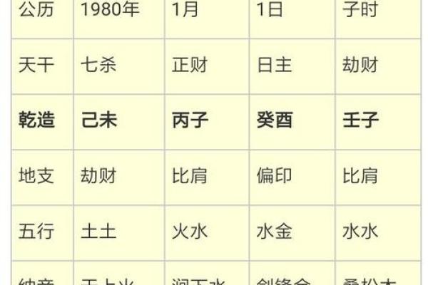 深入了解1980年出生女性的命理与人生启示 深入了解1980年出生女性的命理与人生启示