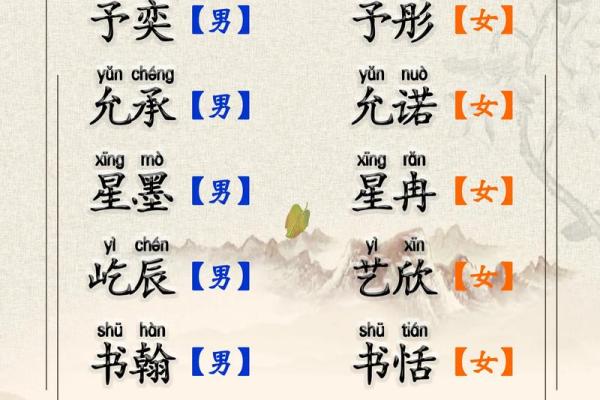 2018年出生宝宝命理分析与取名指南:助力孩子未来发展的最佳选择 2018年出生宝宝命理分析与取名指南:助力孩子未来发展的最佳选择