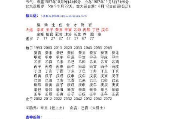 命理解析:女命的深刻含义与生活影响探讨 命理解析:女命的深刻含义与生活影响探讨