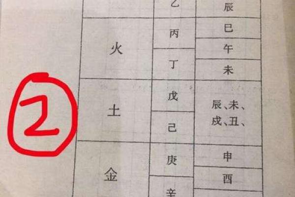 水命八字解析:适合选择的大学专业推荐与分析 水命八字解析:适合选择的大学专业推荐与分析