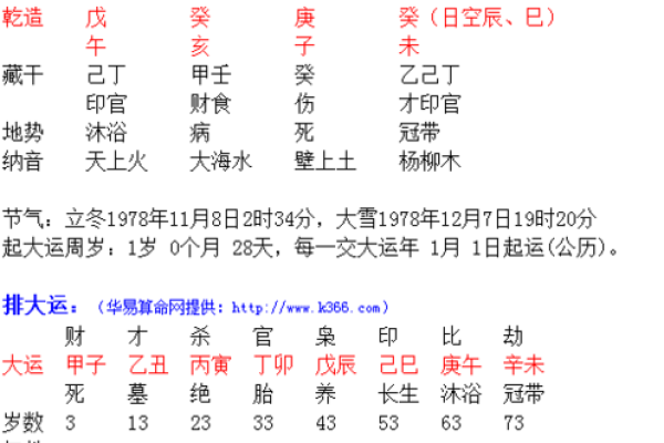 1978年出生者的命运与五行分析：寻觅人生的方向与能量