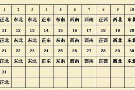 揭示鸡男卯时出生的命运特点与运势分析