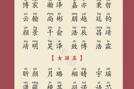 2018年出生宝宝命理分析与取名指南：助力孩子未来发展的最佳选择