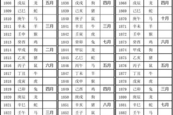 探索1935年出生人的生肖与命运特点