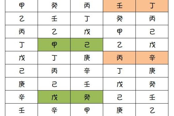 男命伤官解析：如何理解命理中的伤官之道与人生运势