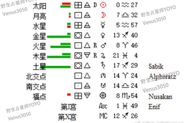 命格揭秘：数字1代表的命运与性格解析